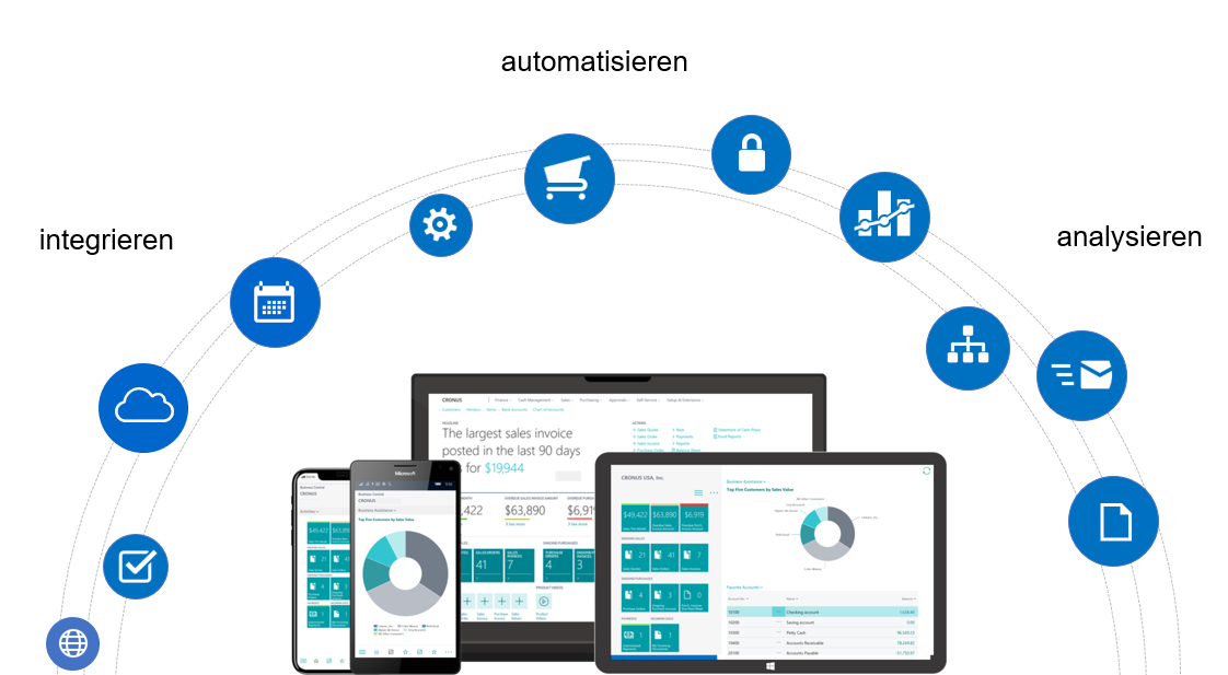 Microsoft Dynamics 365 Business Central Power Platform